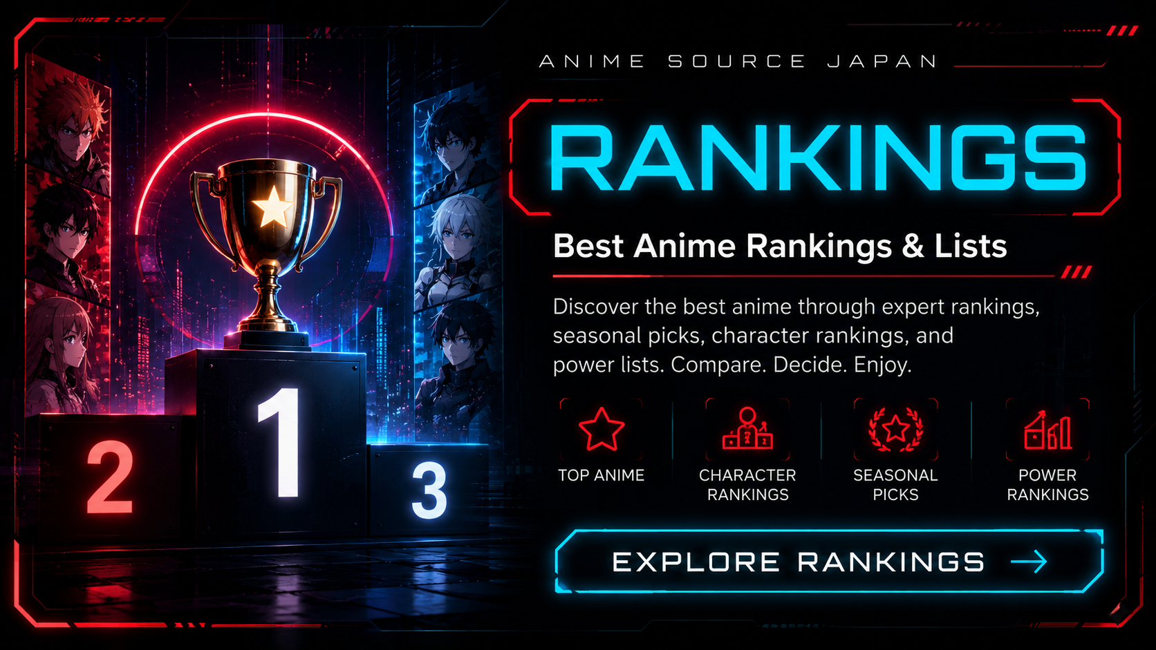 Best Anime Rankings Hub